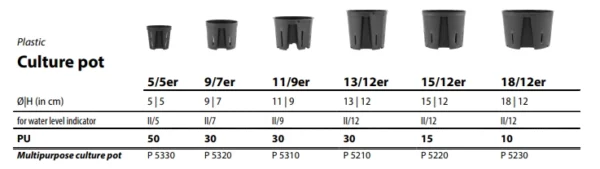 LENI Hydroponisk sett med potte 9/7 + vannivåindikator h7