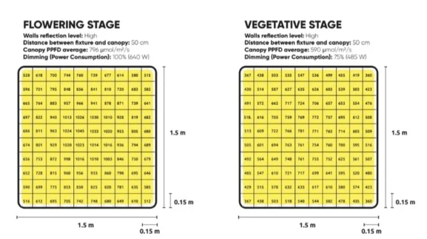 Lumatek Zeus Pro 3.1 600W